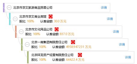 北京市京文旅游商品貿(mào)易公司 工商信息、信用報(bào)告與商務(wù)咨詢?nèi)馕?>
</a>
<div   id=