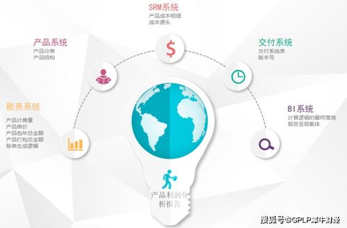 數(shù)智驅(qū)動(dòng) 重塑商務(wù)信息咨詢的基因圖譜