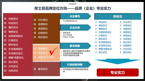行舟品牌如何運(yùn)用3C定位模型，為廚房用品品牌精準(zhǔn)定位